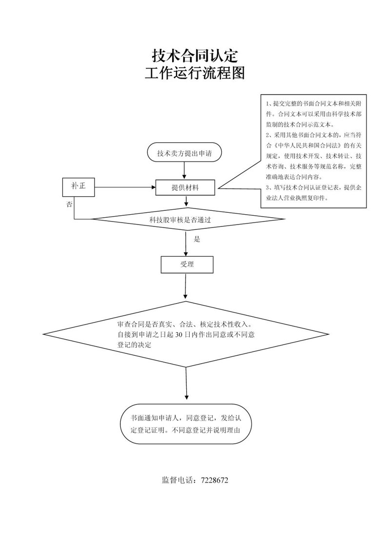 科技为翼,企业腾飞